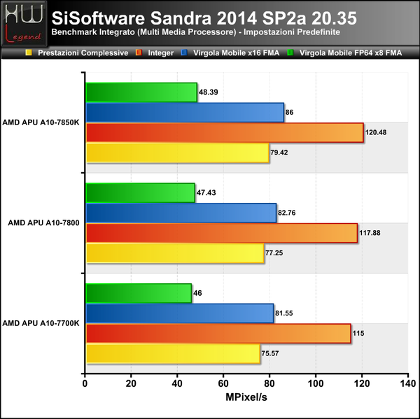 Sandra-Multi-Media-CPU