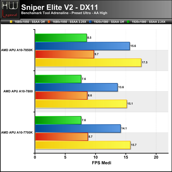 Sniper-V2