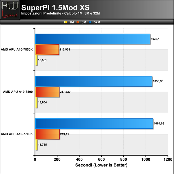 SuperPI