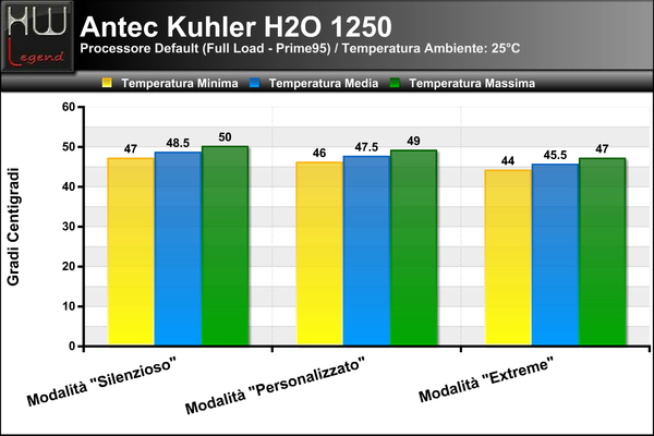 Temperatura_Full-Load_-_Default