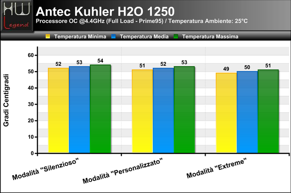 Temperature_Full_-_OC