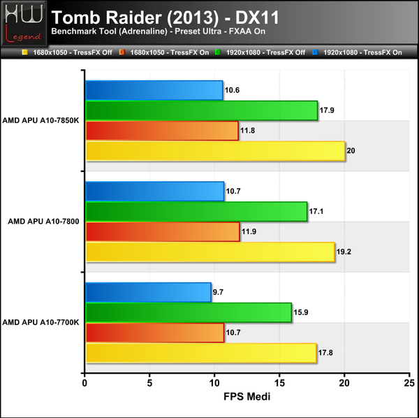 Tomb-Raider