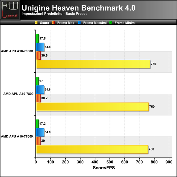 Unigine-Heaven-Basic