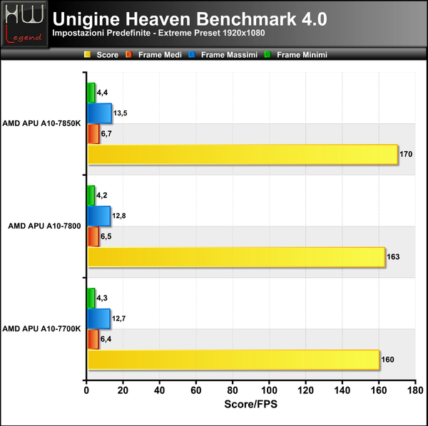 Unigine-Heaven-Extreme