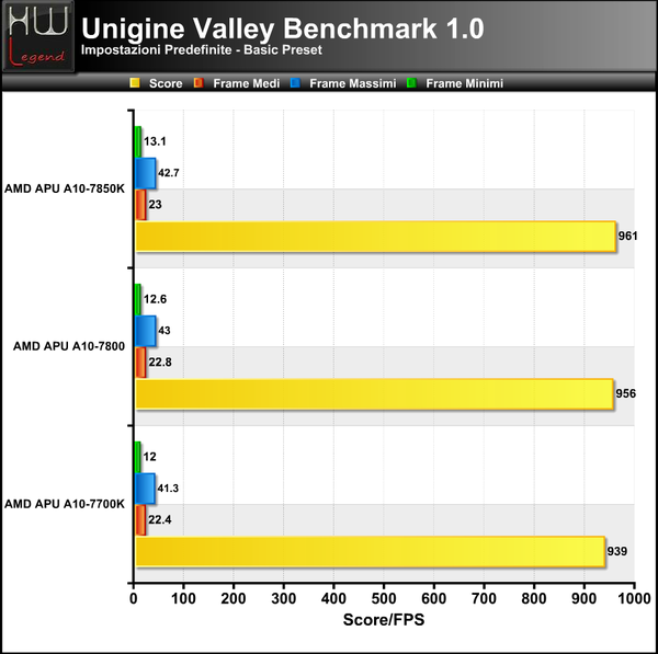 Unigine-Valley-Basic
