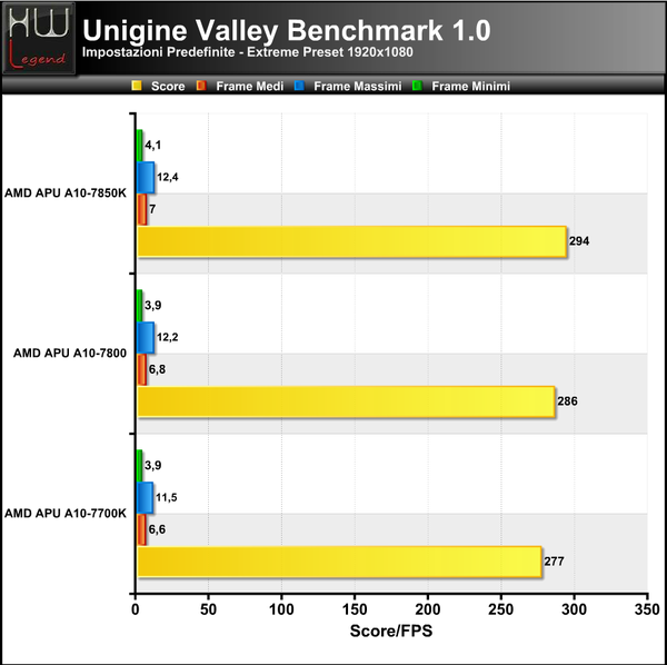 Unigine-Valley-Extreme_-_1