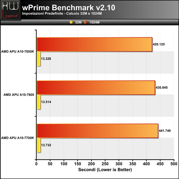 WPrime
