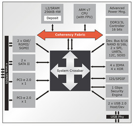 synology_ds213j_soc_diagramma1