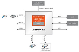 synology_ds213j_soc_diagramma2