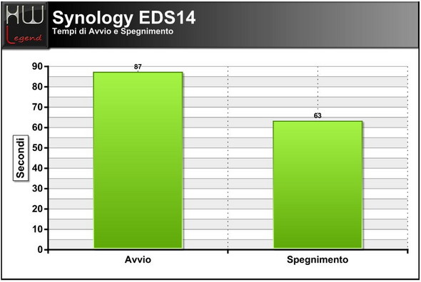 synology_eds14_avvio_spegnimento