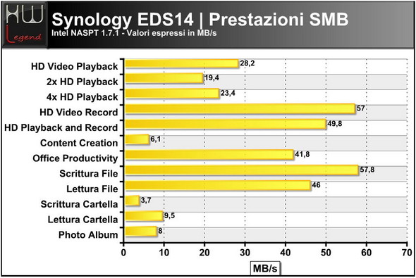 synology_eds14_intel_naspt