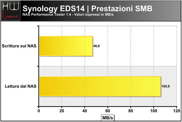 synology_eds14_nas_tester