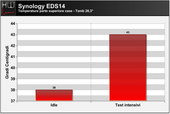 synology_eds14_temperature