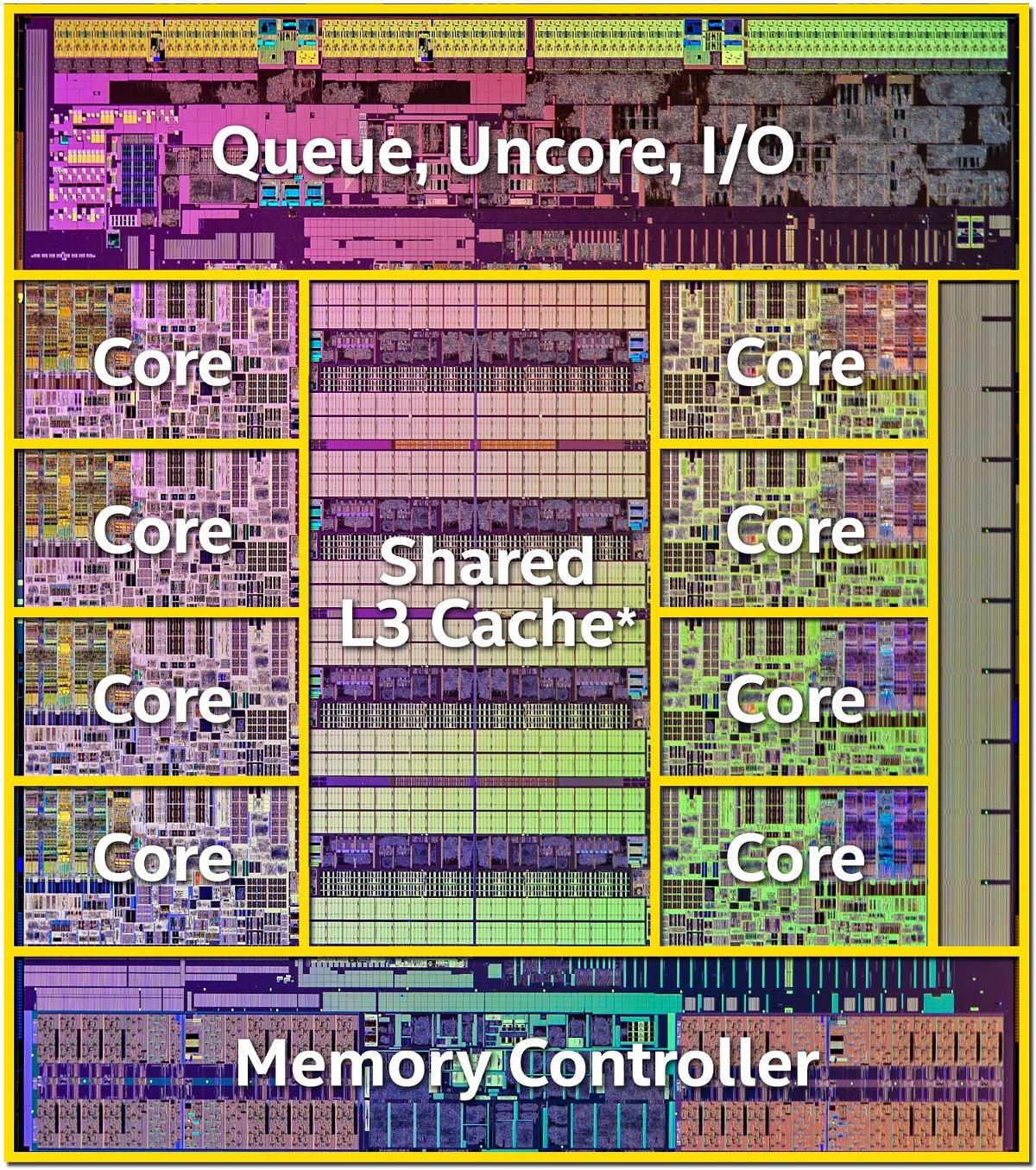 005-intel-haswell-e-die-layout-haswell-e