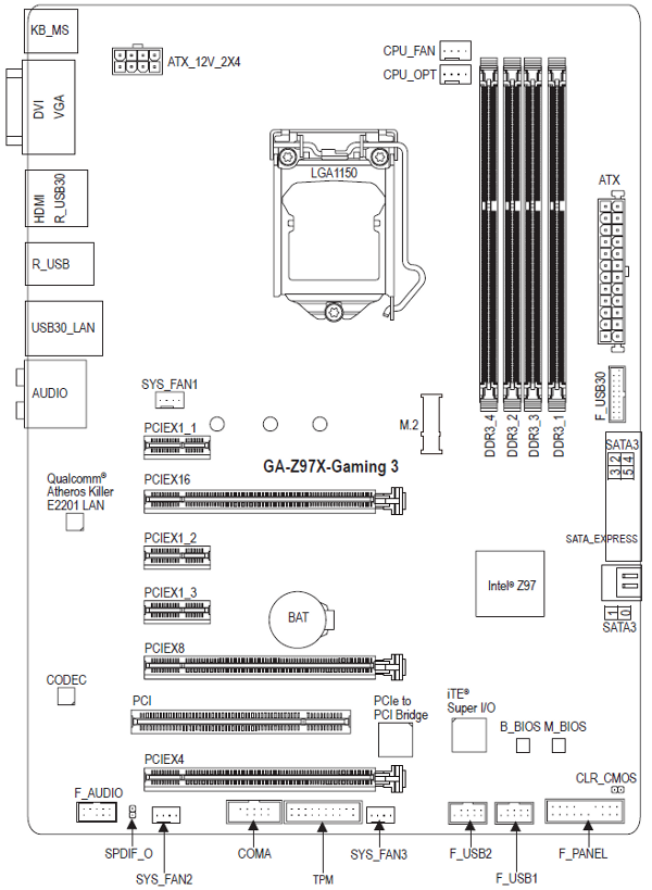 024-gigabyte-z97-layout-scheda