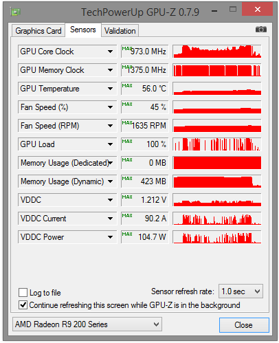 054-gigabyte-r9-285-screen-gpuz-sintetici-def