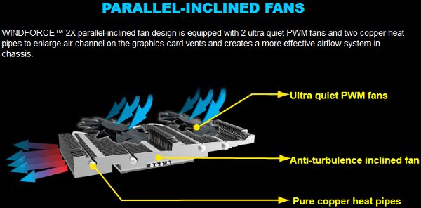 063-gigabyte-r9-285-caratteristiche-windforce