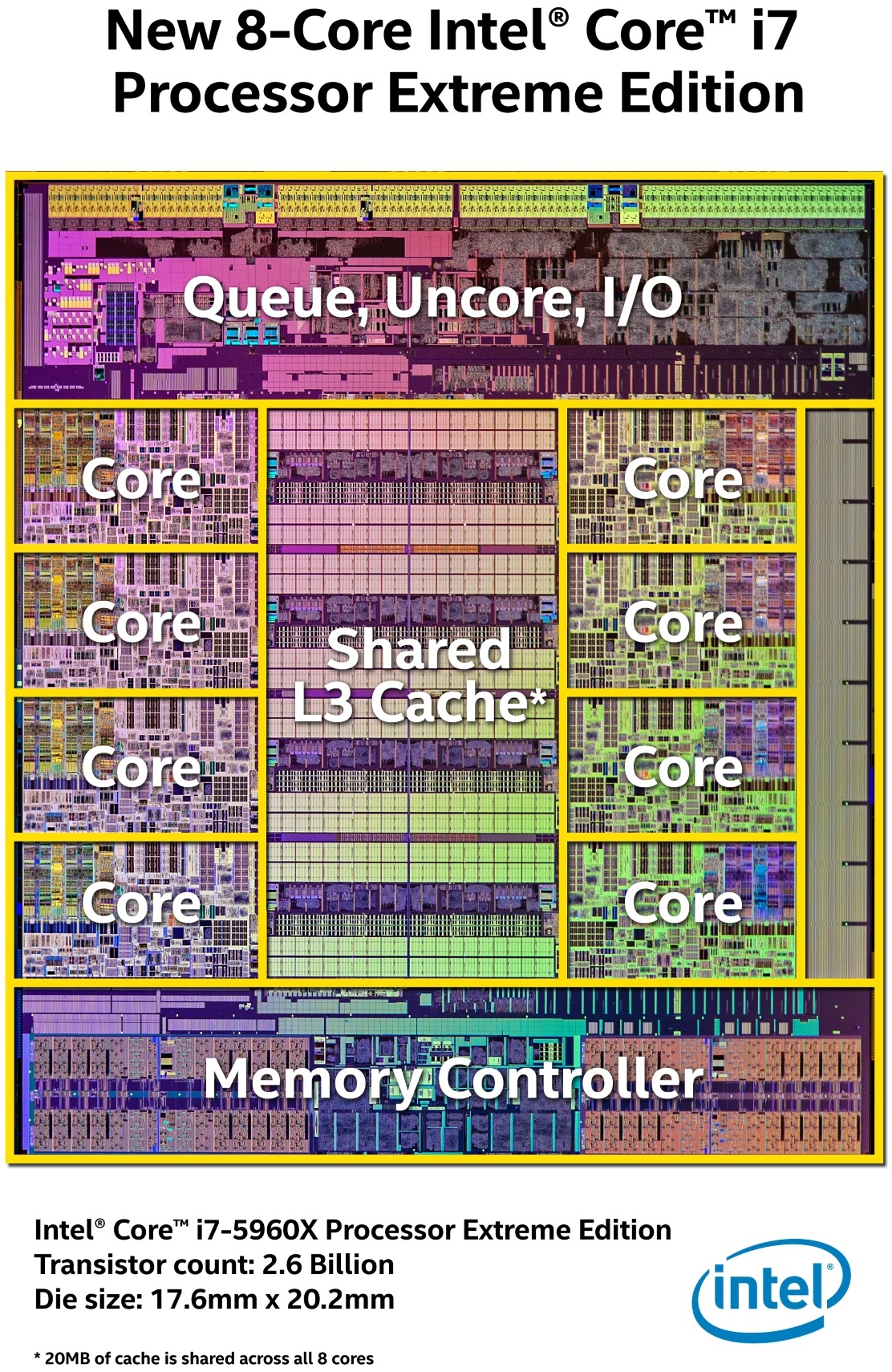 HSW-E-Die-Mapping-Hi-Res_-_1