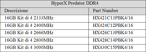 Kingston_HyperX_Predator_DDR4_-_2