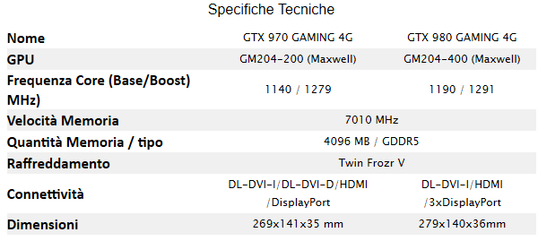 MSI_GTX_970_e_GTX_980_-_Specifiche_Tecniche