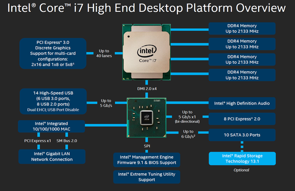 008-intel-haswell-e-diagramma-x99
