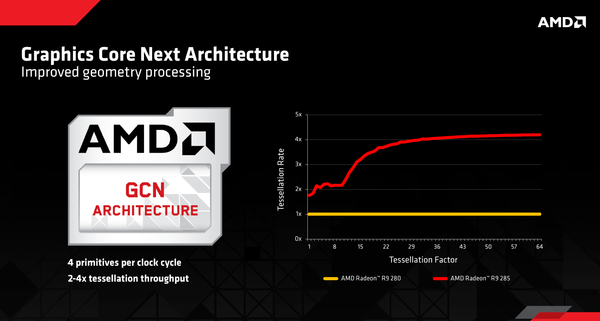 010-gigabyte-r9-285-architettura-slide-5