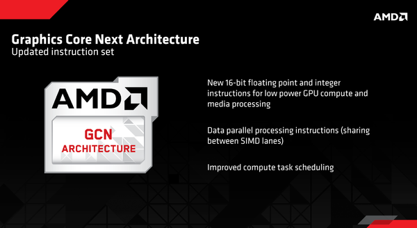 011-gigabyte-r9-285-architettura-slide-6