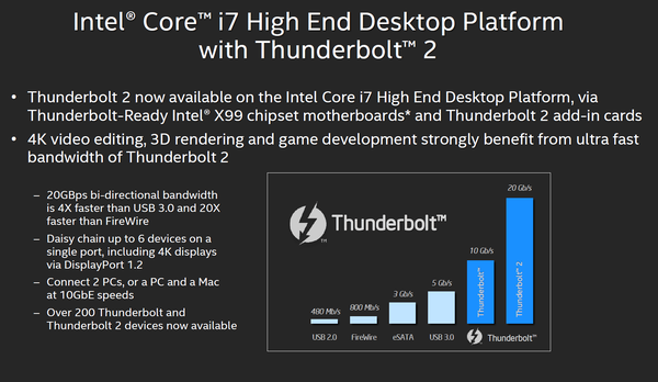 011-intel-haswell-e-slide-thunderbolt2