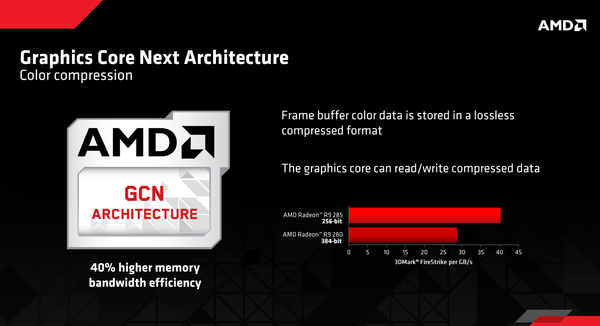 012-gigabyte-r9-285-architettura-slide-7
