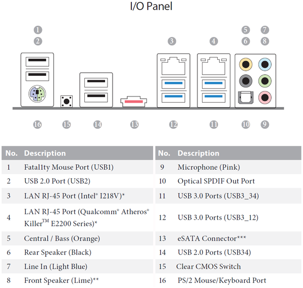 027-intel-haswell-e-mainboard-asrock-layot-pannello-IO