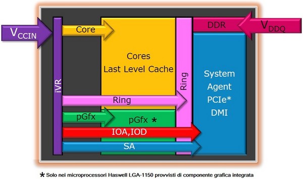 135-intel-haswell-e-overclock-haswell-ivr