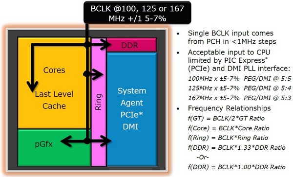 136-intel-haswell-e-overclock-haswell-bclk