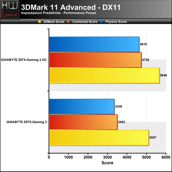 3DMark_11
