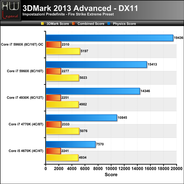3DMark_2013_-_Fire_Strike_Extreme