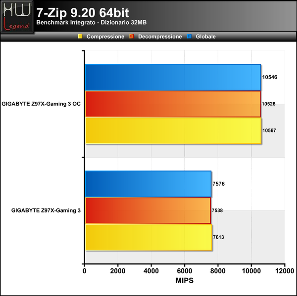 7-Zip