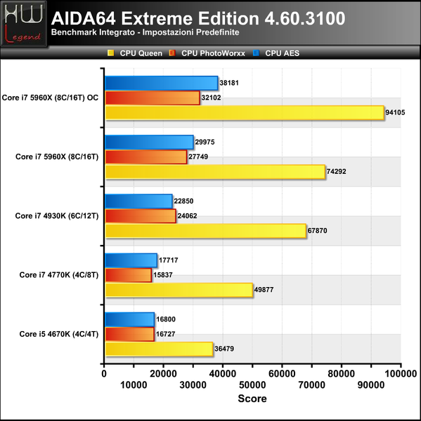 AIDA-CPU-1