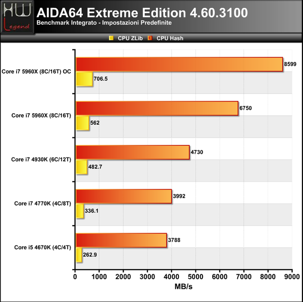 AIDA-CPU-2