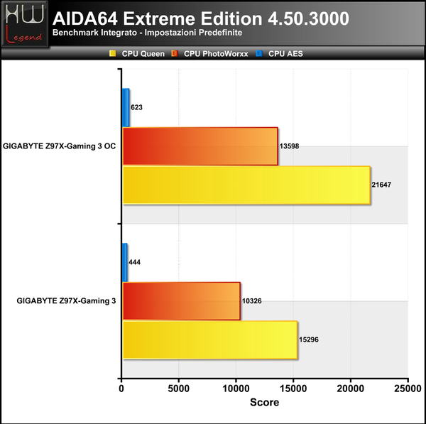 AIDA_-_CPU1