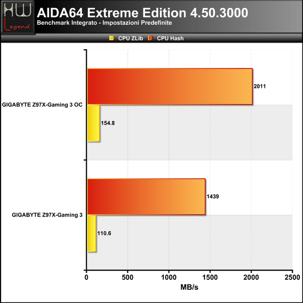 AIDA_-_CPU2