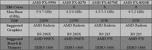 AMD_FX-8370_-_3
