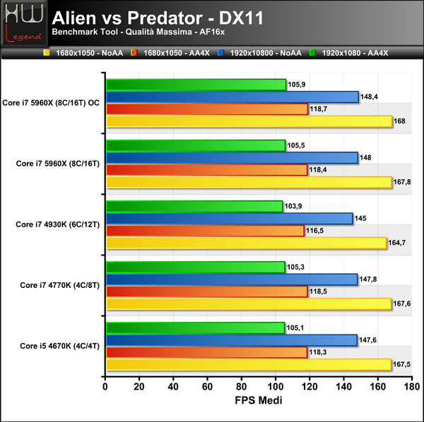 Alien-vs-Predator