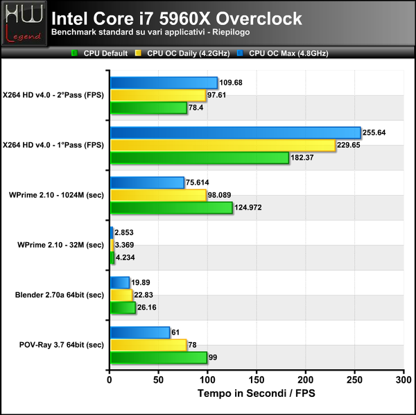 CPU-OC-Serie-1