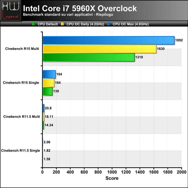 CPU-OC-Serie-2