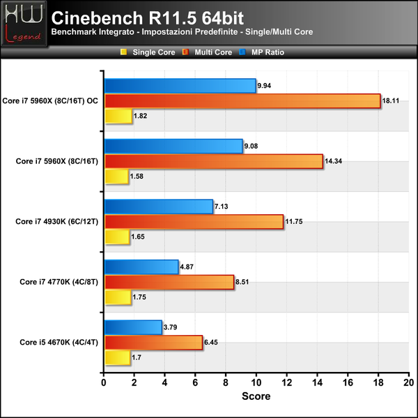 Cinebench-R11