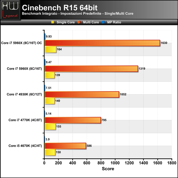 Cinebench-R15