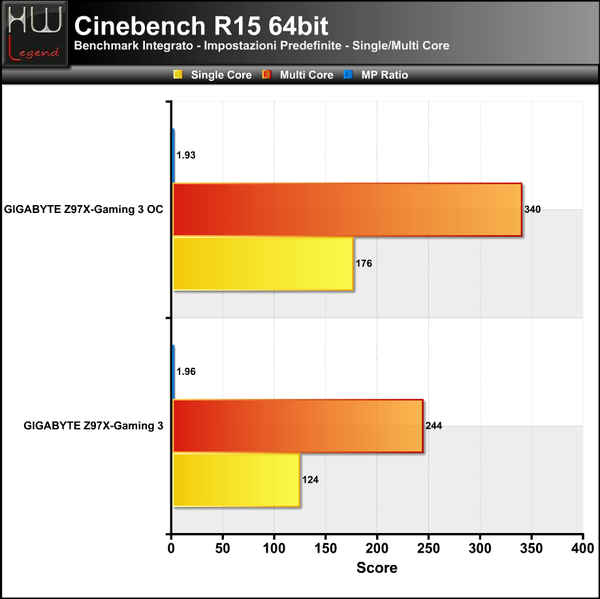 Cinebench_15