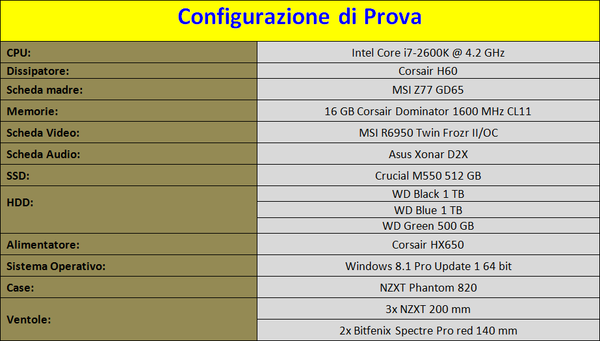 Configurazione_di_Prova