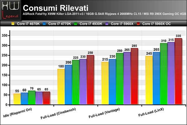 Consumi_Rilevati