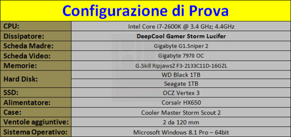 DeepCool_Gamer_Storm_Lucifer_-_Sistema_di_prova_e_Metodologia_di_Test_-_1