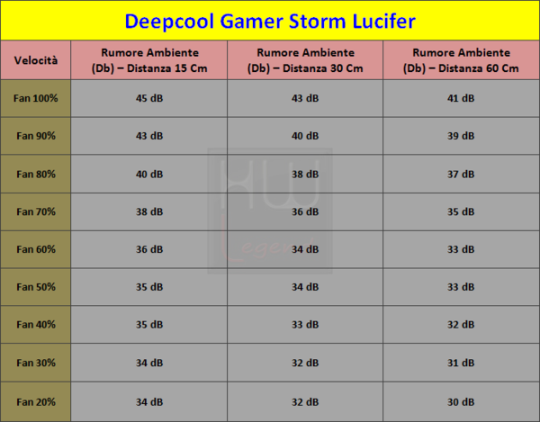 DeepCool_Gamer_Storm_Lucifer_-_Test_Rumorosit